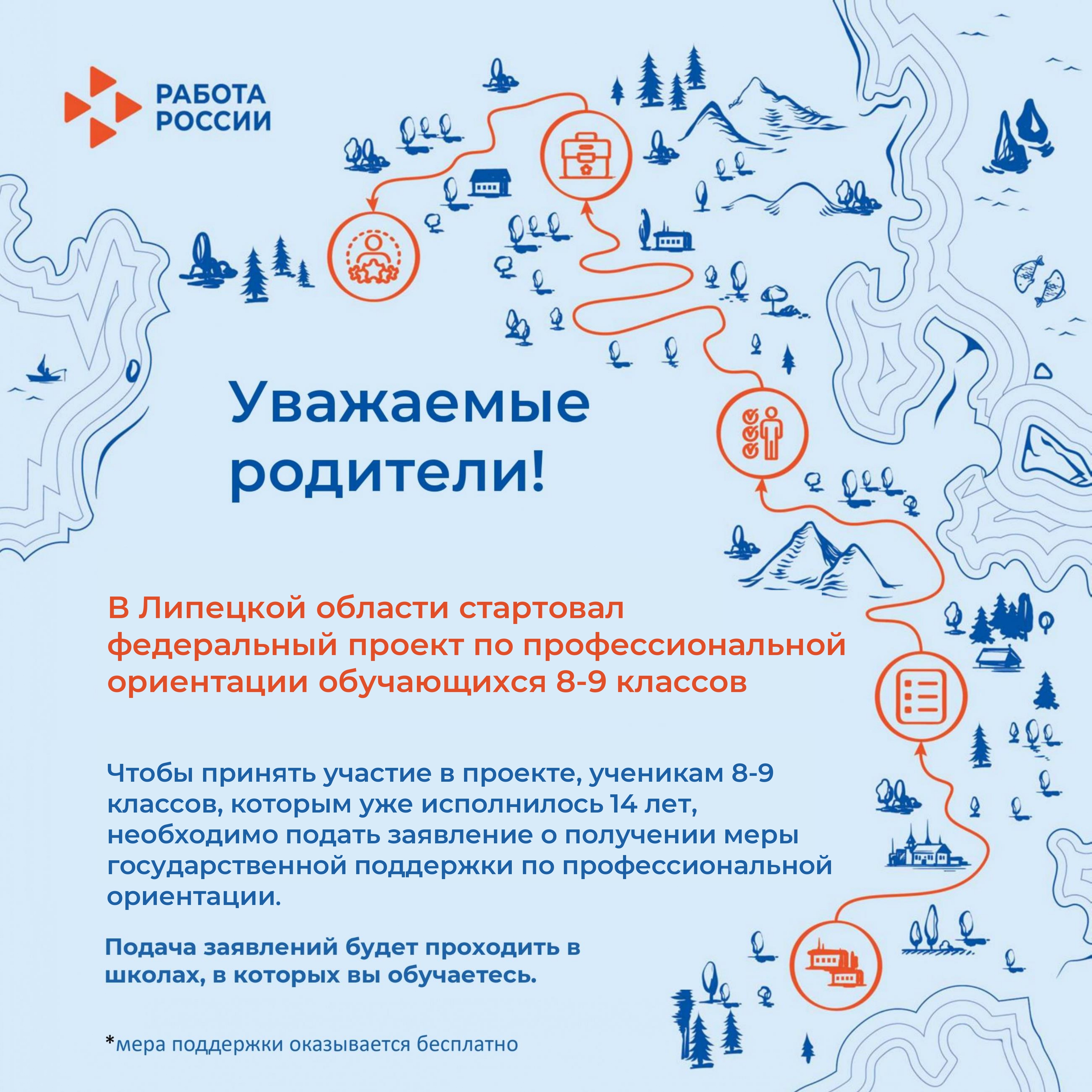 От выбора профессии до трудоустройства: старт нового федерального проекта по профориентации молодёжи.